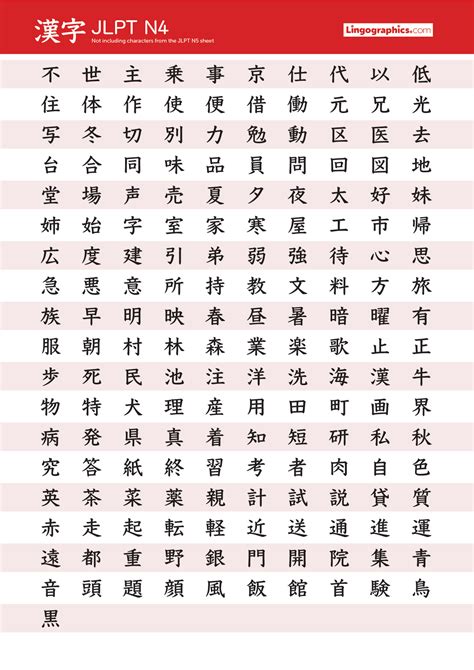 -Cách thiết kế bài học hán tự: mỗi chương sẽ bao gồm 3 bài, mỗi bài có khoảng 10 chữ Hán có cách viết, cách đọc. . Jlpt n4 kanji list pdf